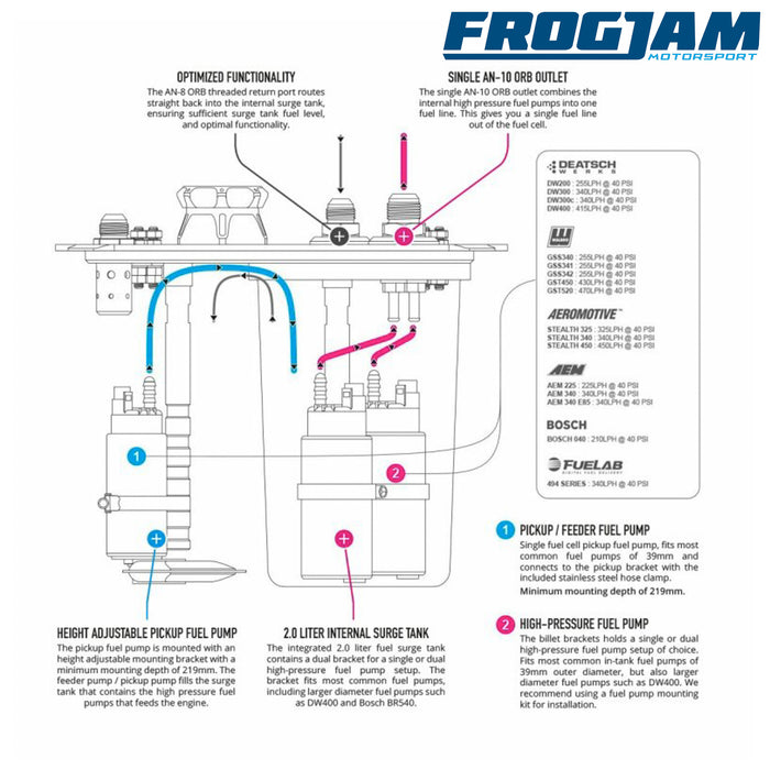 Nuke Performance | CFC Competition Fuel Cell Unit Low Profile