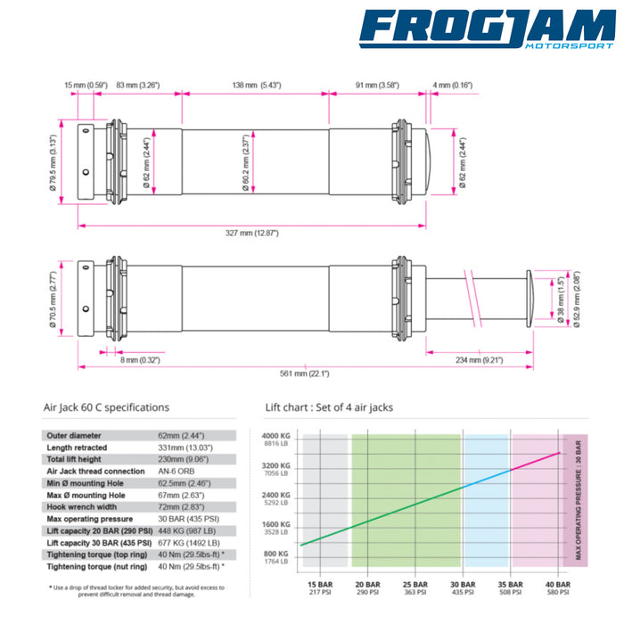 Nuke Performance | Air Jack 60 C 3pc Set