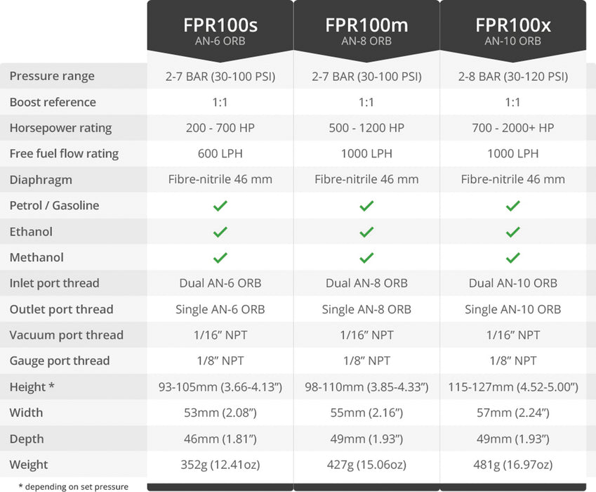 Nuke Performance | Fuel Pressure Regulator FPR100s AN-6