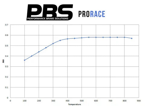 PBS Performance Front Brake Pads | Renault Megane 250, 265 & 275 | Mk3 RS