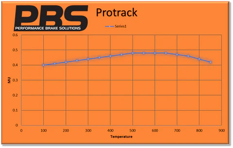 PBS Performance Front Brake Pads | Renault Megane 225 & R26 | Mk2 RS
